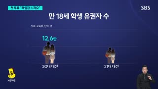 고교생 유권자 19만 명 &#39;생애 첫 투표&#39;…&#34;책임감 느껴요&#34;